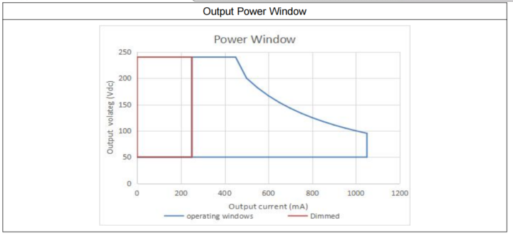 100w L100C250-1050N-D 5