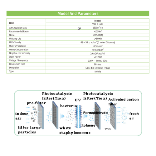 HEPA Activated Carbon Smart Air Purifier with UVC Light