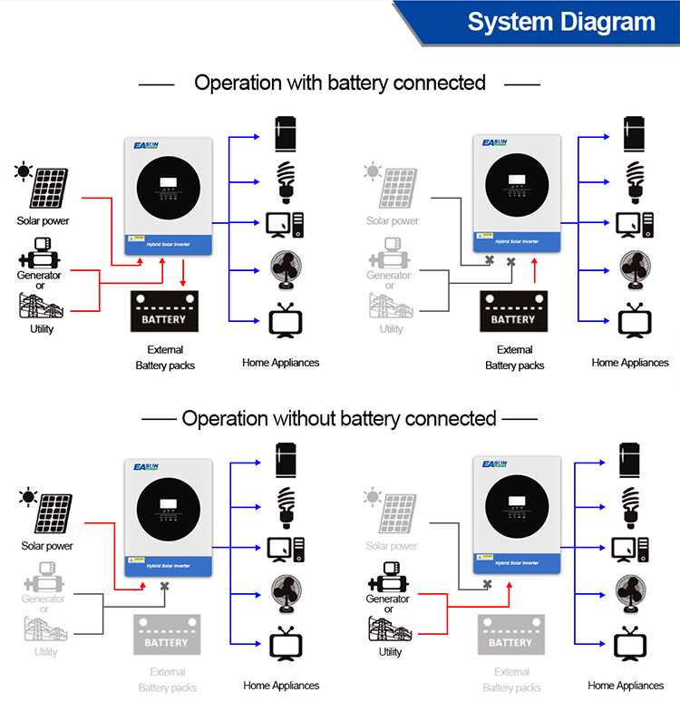 5.6kw Hybrid Solar Inverter