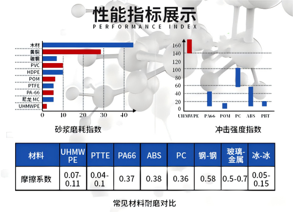 Engineered Mortar Pipes Abrasion Resistance A