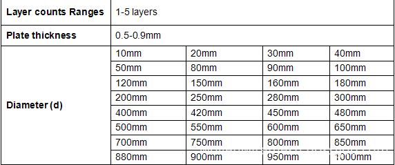 size of wire mesh disc