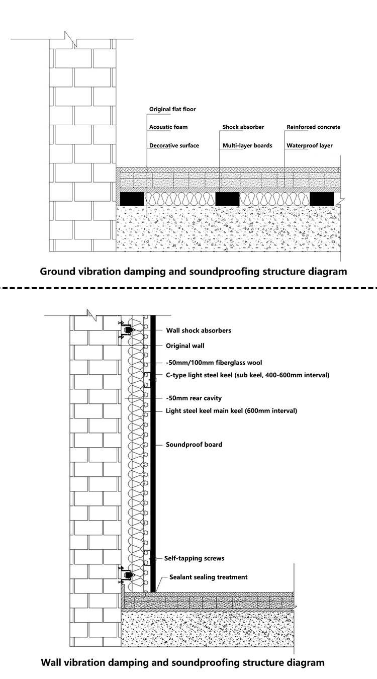 Sound insulation board