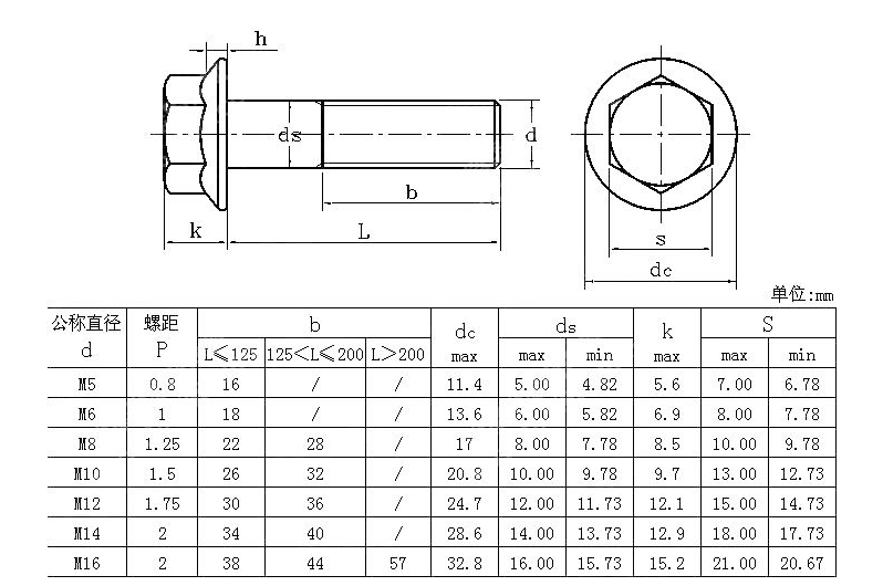 Stainless steel bolts