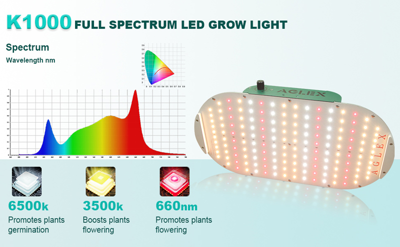 Aglex 100w लघु क्वांटम बोर्ड एलईडी ग्रो लाइट्स