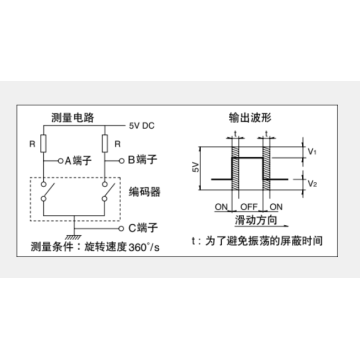 Ec10e series Incremental encoder