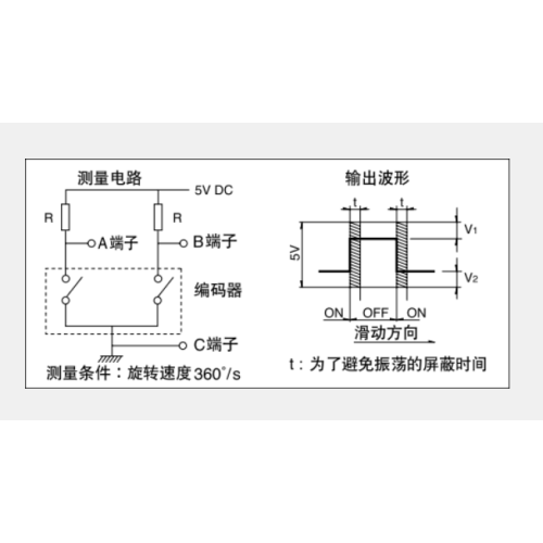 Ec10e series Incremental encoder