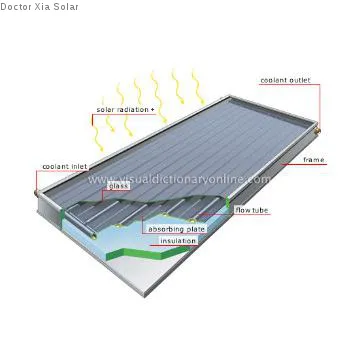 Flat Panel Collector-BSF-A