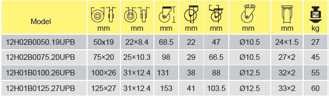 Parameters Of 12H01B0100.26UPB