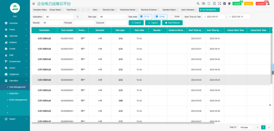 Task management