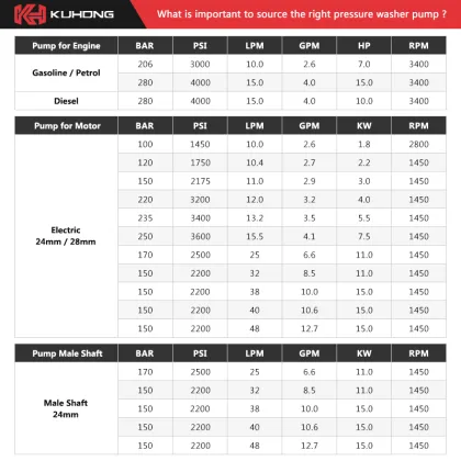 KUHONG KF-M High Pressure Car Washer Pump