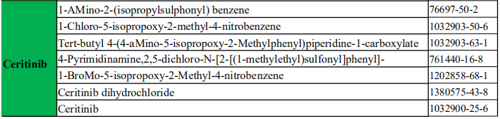 Ceritinib