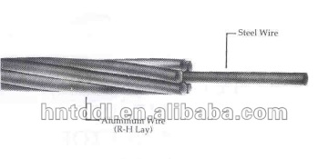 ALUMINIUM CONDUCTOR STEEL REINFORCED DIN48204
