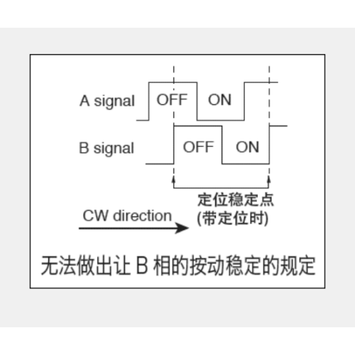 Ec12 serie Incrementele encoder