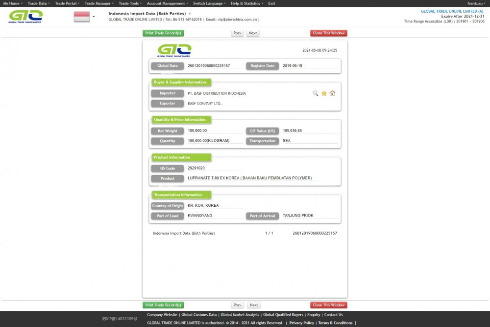 Polymer Indonesia Import Data Sample