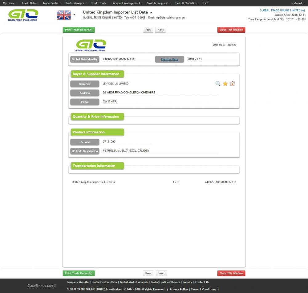 Lista de compradores de Petroleum Jelly UK