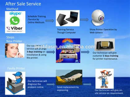 uv flatbed printer a2 uv flatbed printer price best uv printer price uv phone case printer uv the printer