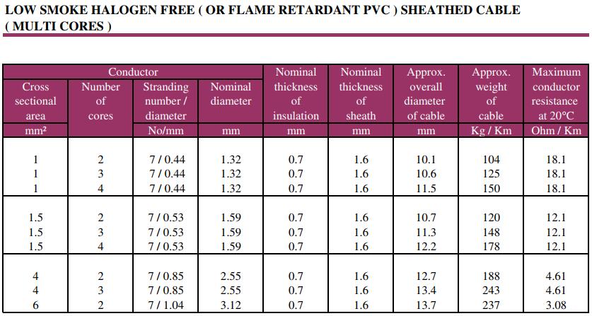 Fire Resistant Cable