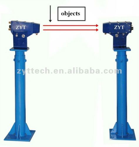 Wholesales laser-beam detection device