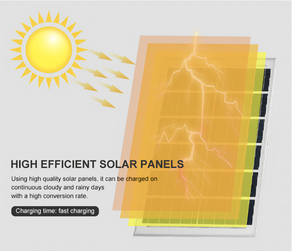 Solar Flood Light 3