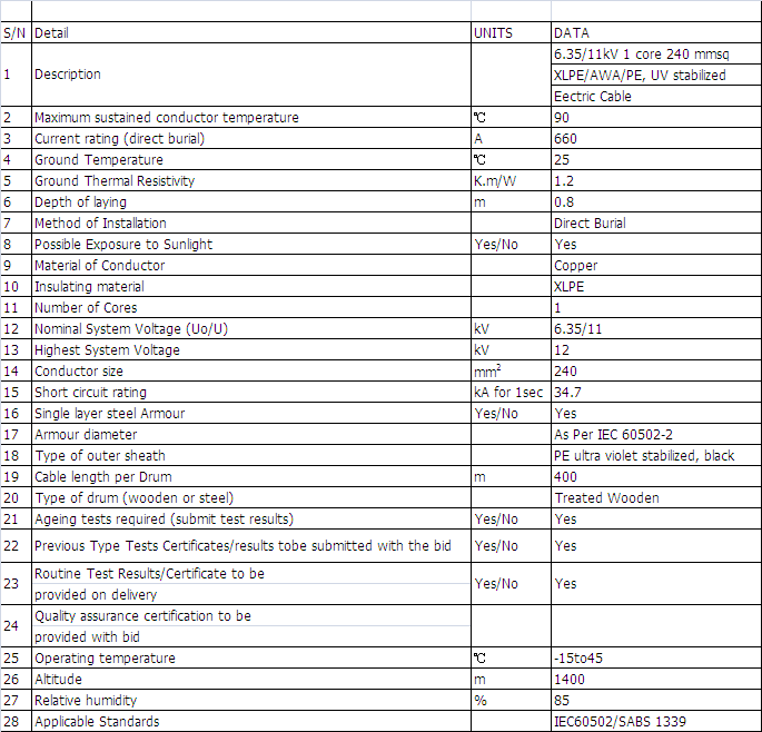 Technical Data