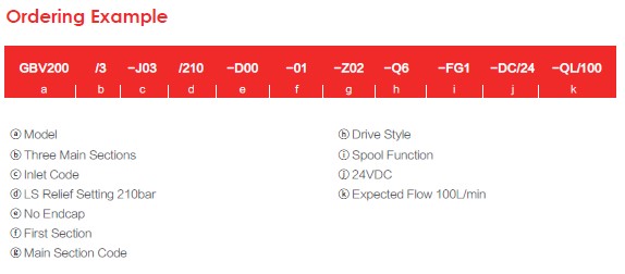 Ordering Example