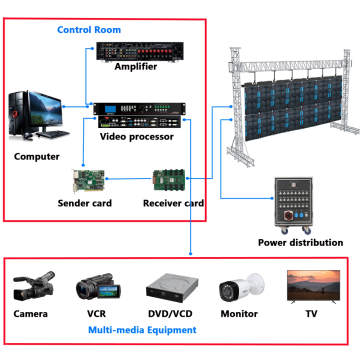 Advertising Led Digital Billboard Display Screen