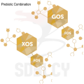 Fructooligosacharides fos порошок питания питания