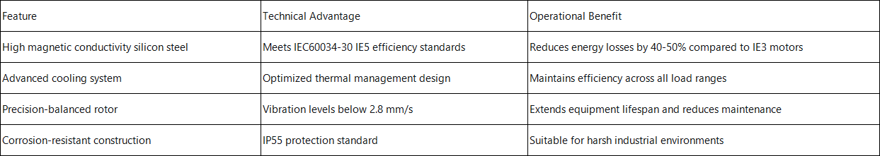 three phase induction motor Technical & Performance Advantages