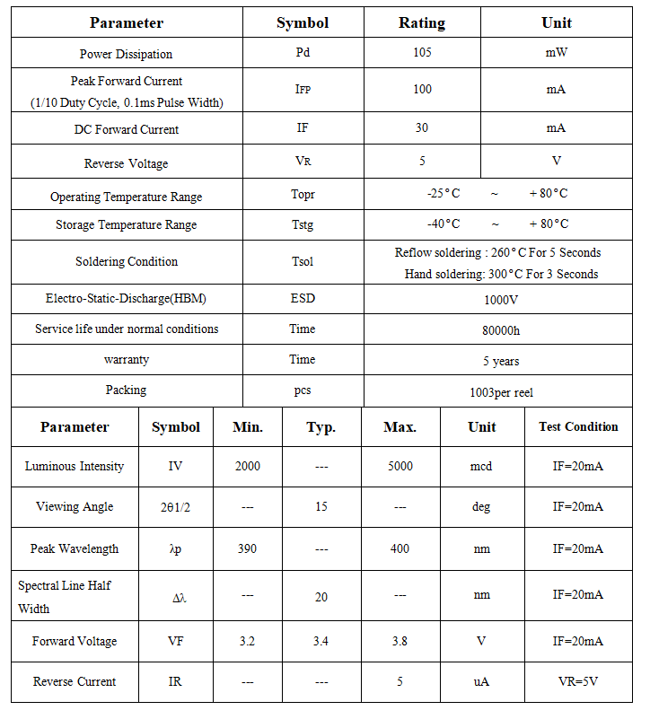 UV LED