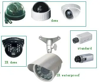 cctv cameras