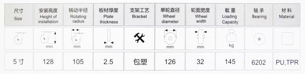 Ladle Cover Tpr Medical Caster Fitting Specific