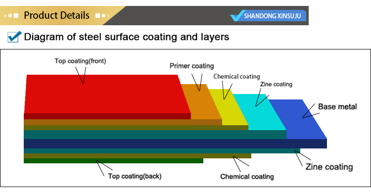 Galvanized coil