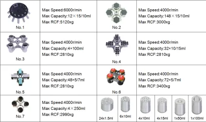 Micro Centrifuge Multiple-pipe Refrigerated Centrifuge for Laboratory