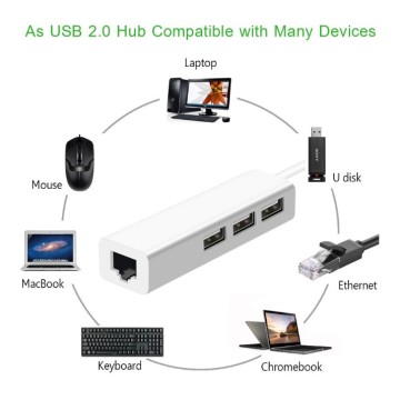 USB Tipo C a RJ45 Adaptador Ethernet Network