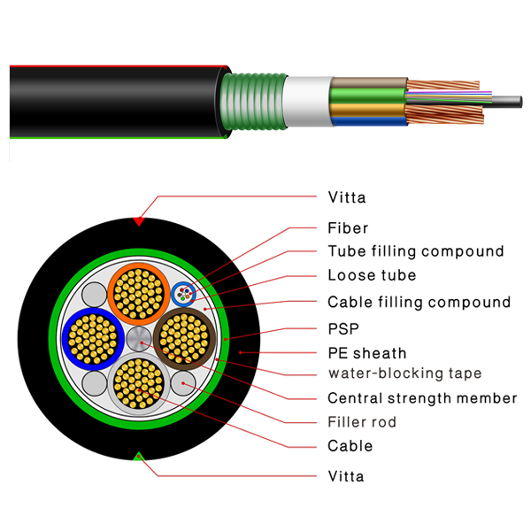 powered fiber cable