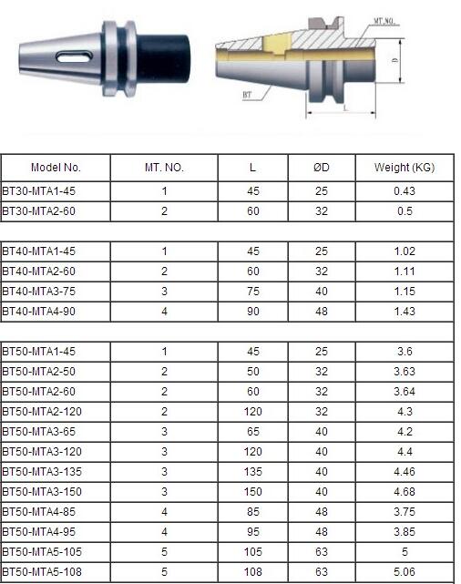 BT Morse Taper Adapter