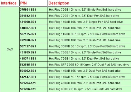300G  hard disk 507127-B21 for hp