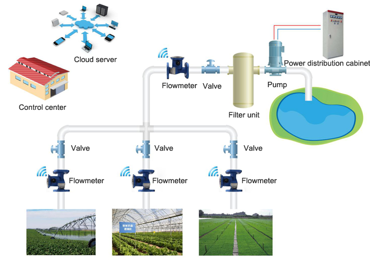 water meter