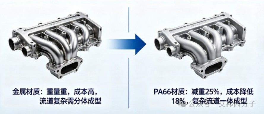 Nylon alloy-012