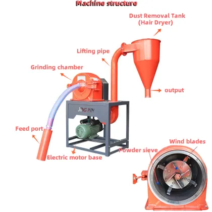 Auto Home Wheat Flour Mill: Hammer Flour Mill and Grinding Machine