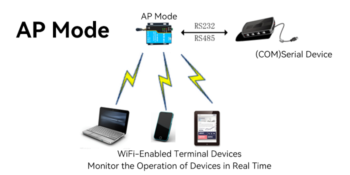 AP-Mode