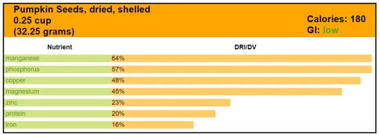 Top quality pumpkin seed shine skin