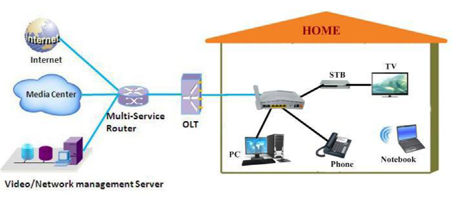 FTTH application FTTH application