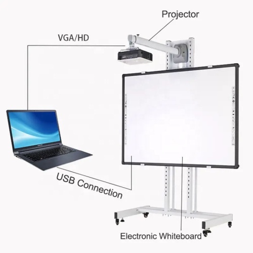 96 inch interactive whiteboard