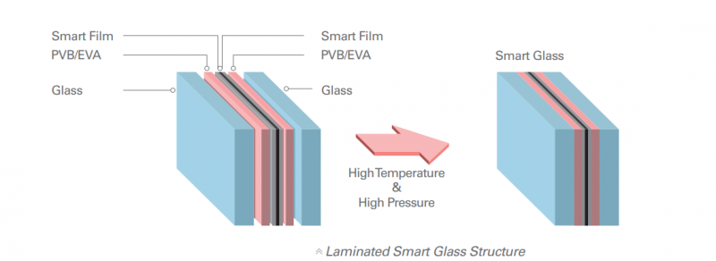 pdlc film smart glass (2)