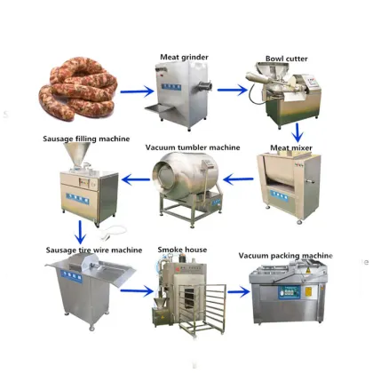 Automatic Salami Sausage Making Machine - Industrial Hot Dog Sausage Filling and Casing Equipment