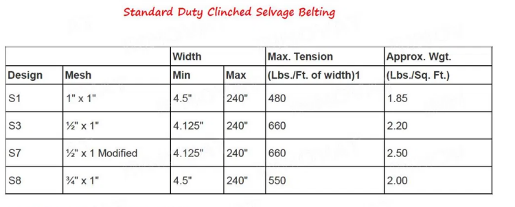 Stainless steel flat wire honeycomb belt