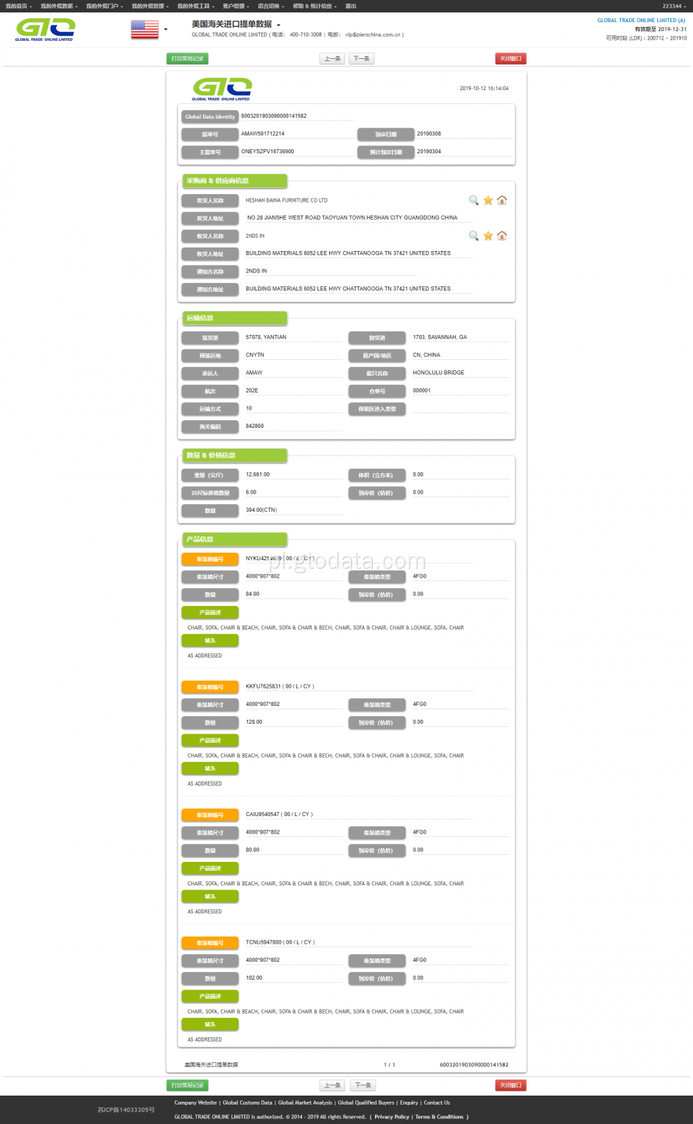 Krzesło USA Import Data