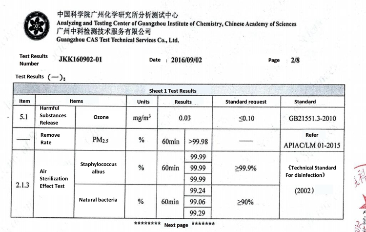 Test Report Pm2 5 Bacteria