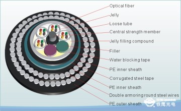 GYTS333 Loose tube stranded type optical cable for submarine